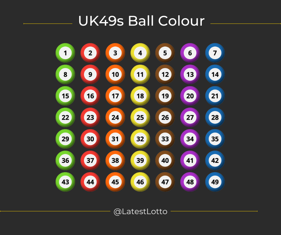 Most common UK49s numbers on Saturdays 2025-2026: Saturday Statistics and Trends